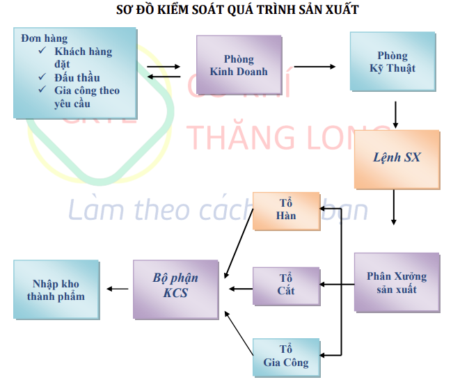 Gia Công Sản Phẩm Cơ Khí