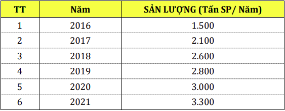 Gia Công Sản Phẩm Cơ Khí