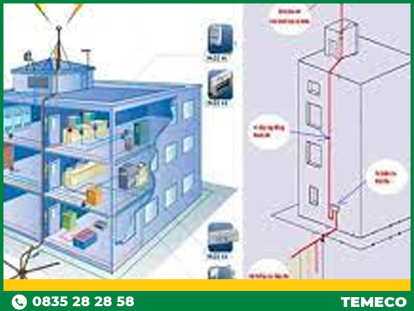 Tiếp Địa Hệ Thống Điện